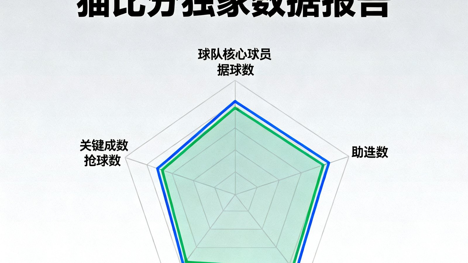 2025年欧冠决赛熊猫比分独家数据报告封面，展示双方球队核心球员数据对比雷达图